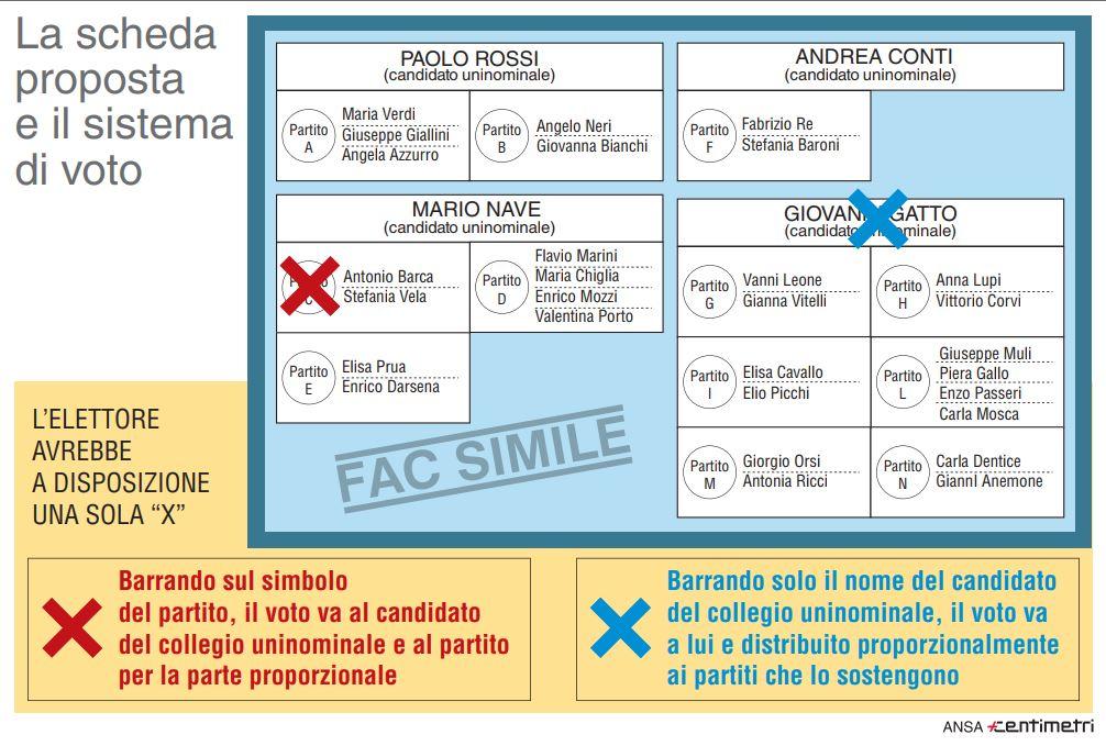 Numeri, curiosità e avvertenze: il vademecum delle elezioni