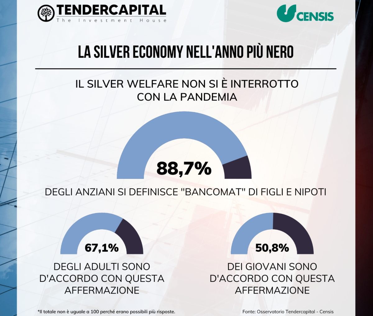 Per gli anziani nell’era Covid meno stress con la “longevità attiva”