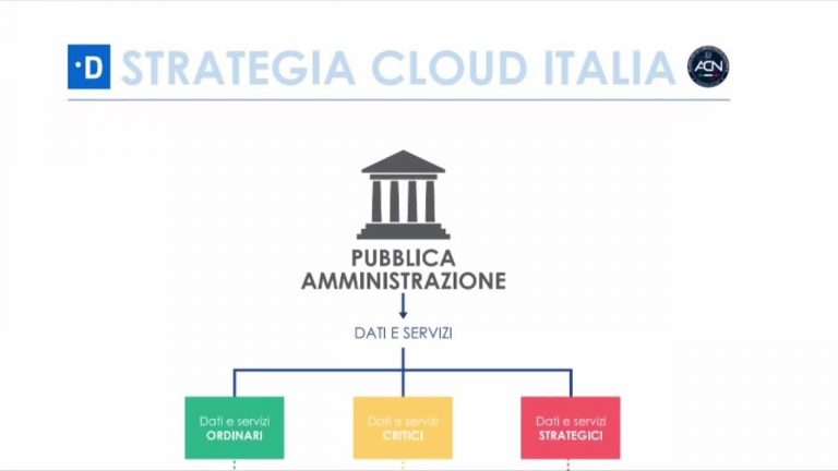 Al via Cloud Italia, piano per digitalizzare servizi pubblici