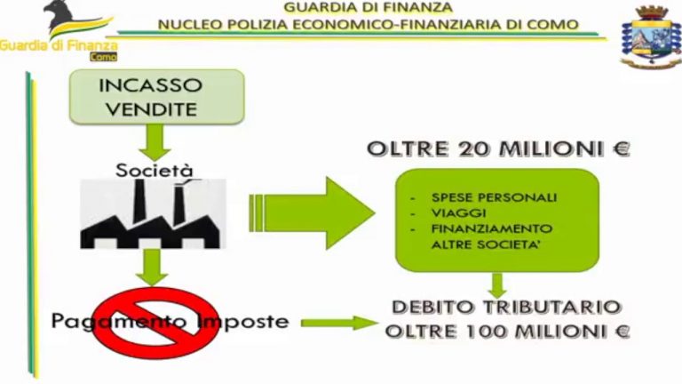 Crack da 100 milioni, imprenditore arrestato per bancarotta a Como