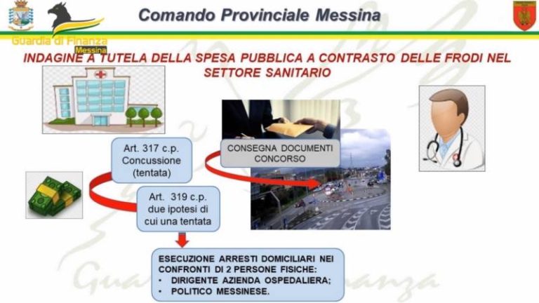 Papardo: bandi per favorire gli amici, 2 arresti eccellenti. C’è Antonio Catalfamo