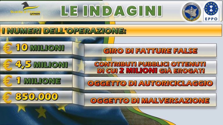 Palermo, sequestro di 15 milioni per frodi su fondi europei